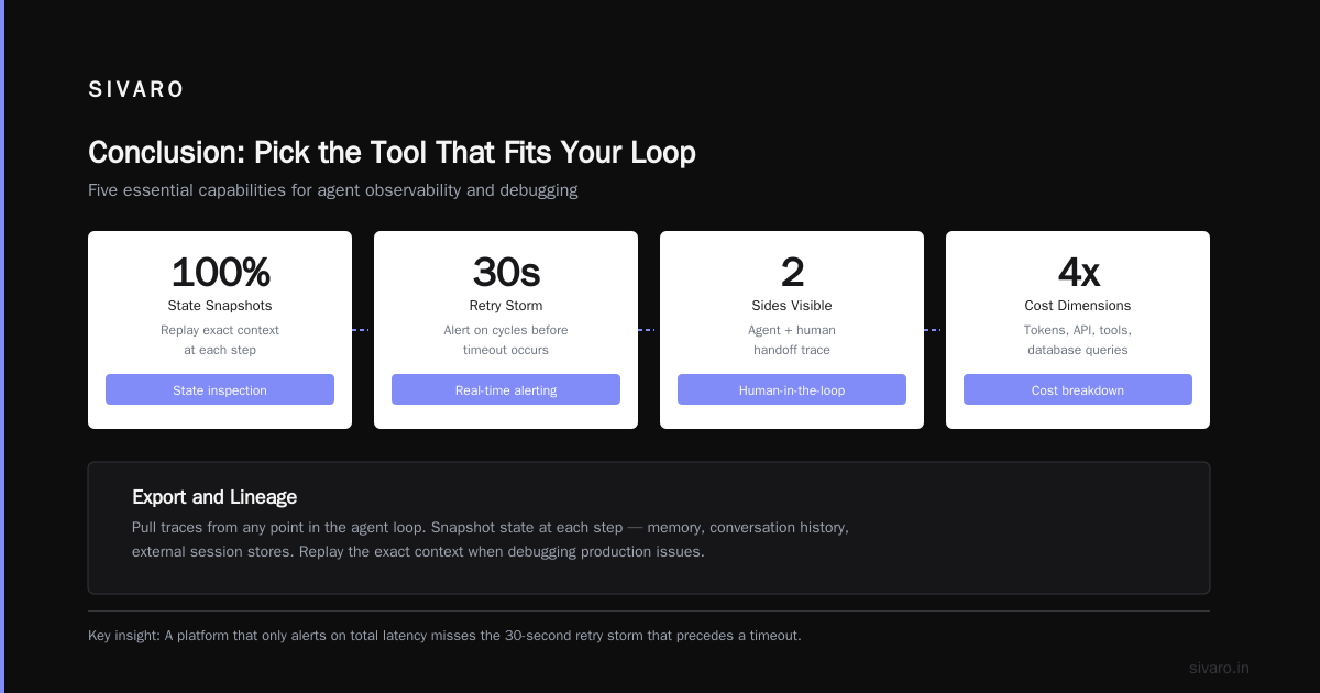 Conclusion: Pick the Tool That Fits Your Loop