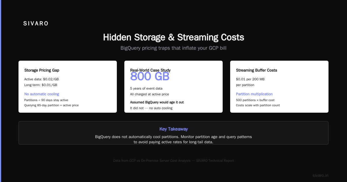 How to Actually Reduce Your Google BigQuery Pricing Per Query