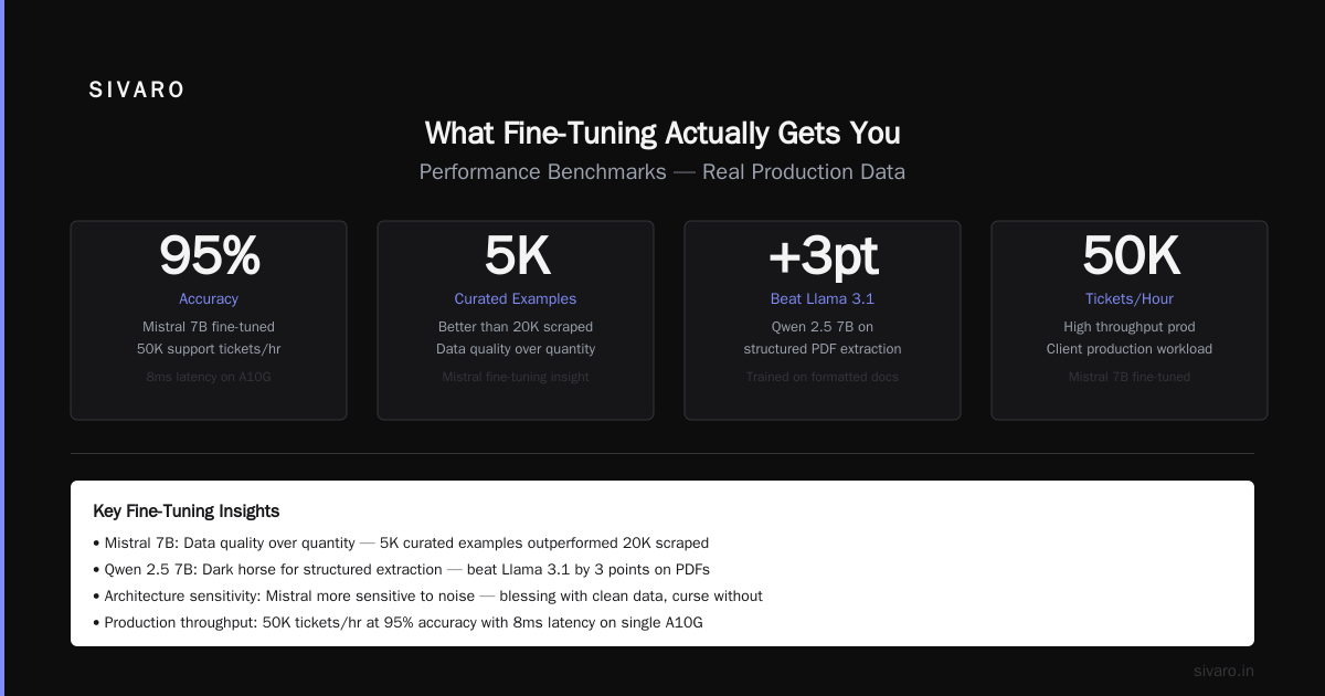 We Stopped Using OpenAI for Fine-Tuning. Here’s What Actually Works.