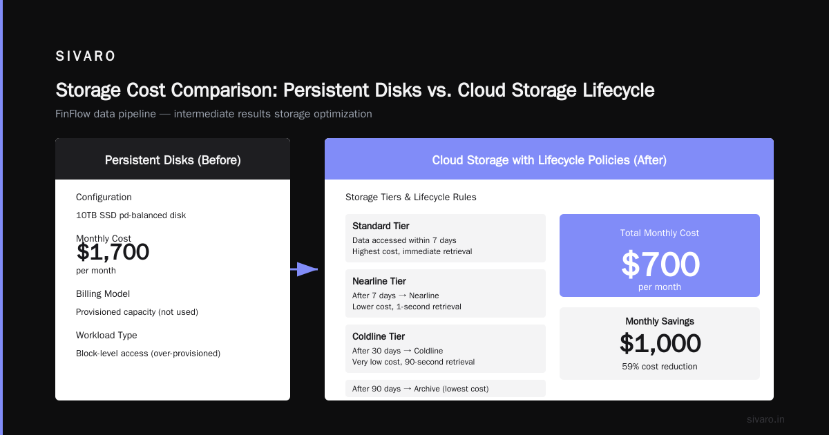 The Bottom Line: How to Reduce GCP Costs Is a System, Not a Checklist