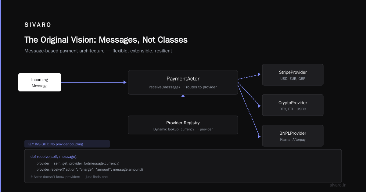 What Alan Kay Actually Meant by Object-Oriented Programming