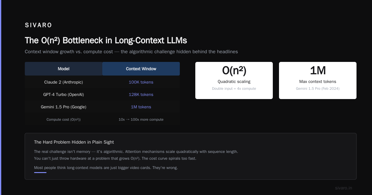 What Are Long-Context LLMs? A Practitioner’s Guide