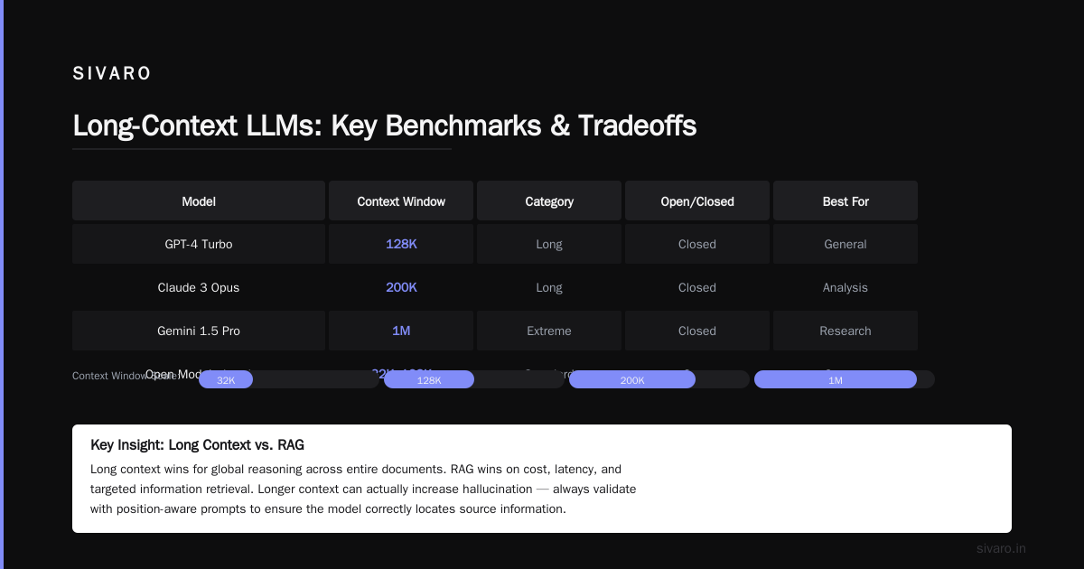 FAQ: What Are Long-Context LLMs?