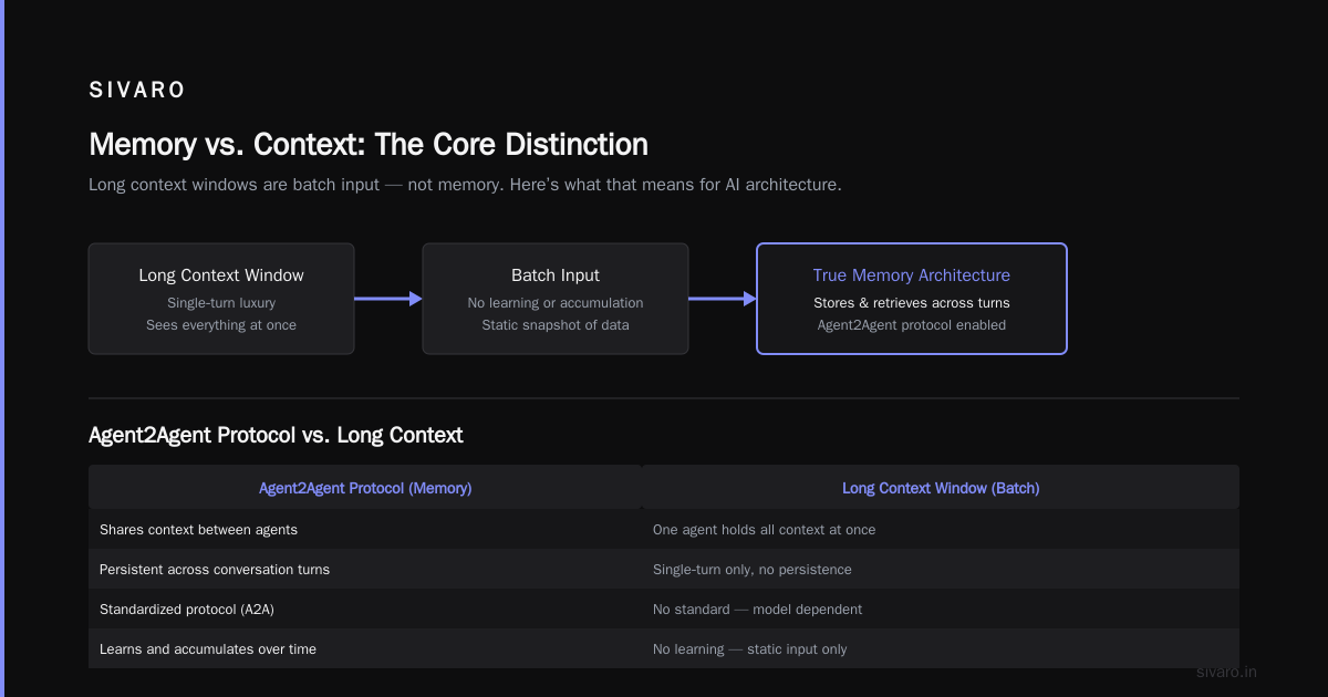 What Are Long Context LLMs? A Practitioner’s Guide (2026)