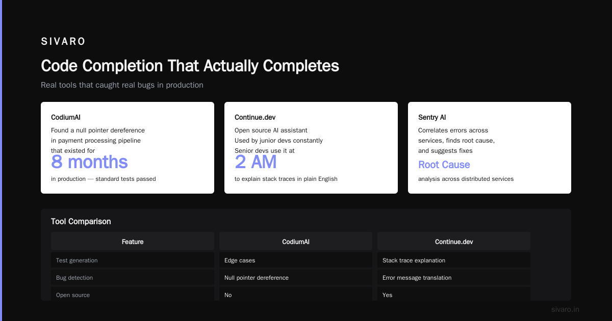 What Are Some AI-Assisted Development Tools? A Practitioner's Guide