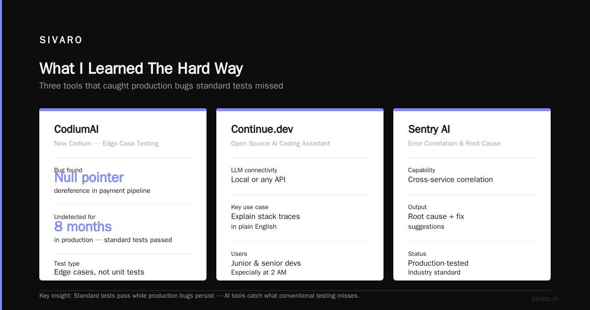 What I Learned The Hard Way