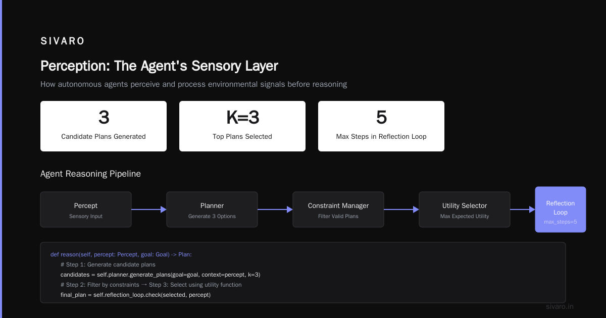 What Are the 4 Components of Agentic AI? A Builder's Guide