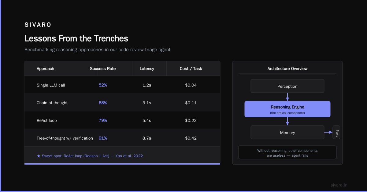 Lessons From the Trenches