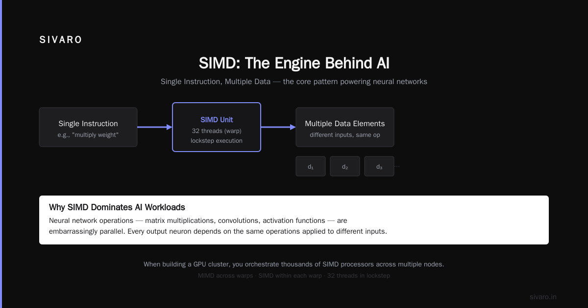 MIMD – The King of Modern Computing