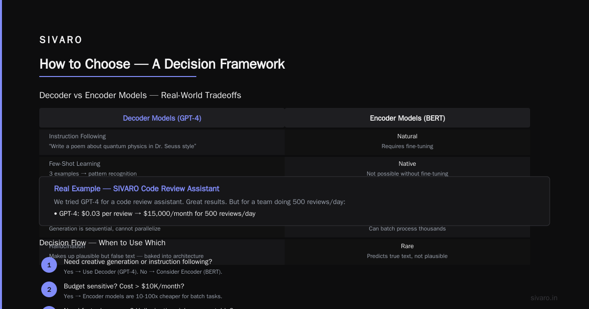 Type 4: Mixture-of-Experts Models — The Efficiency Hack