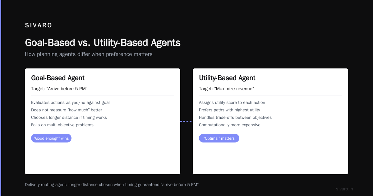 What Are the 5 Types of AI Agents? A No-Fluff Guide