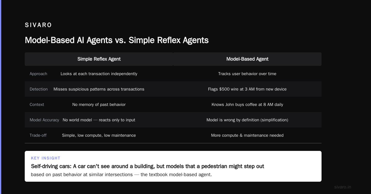 What Are the 5 Types of AI Agents? A Practitioner's Guide