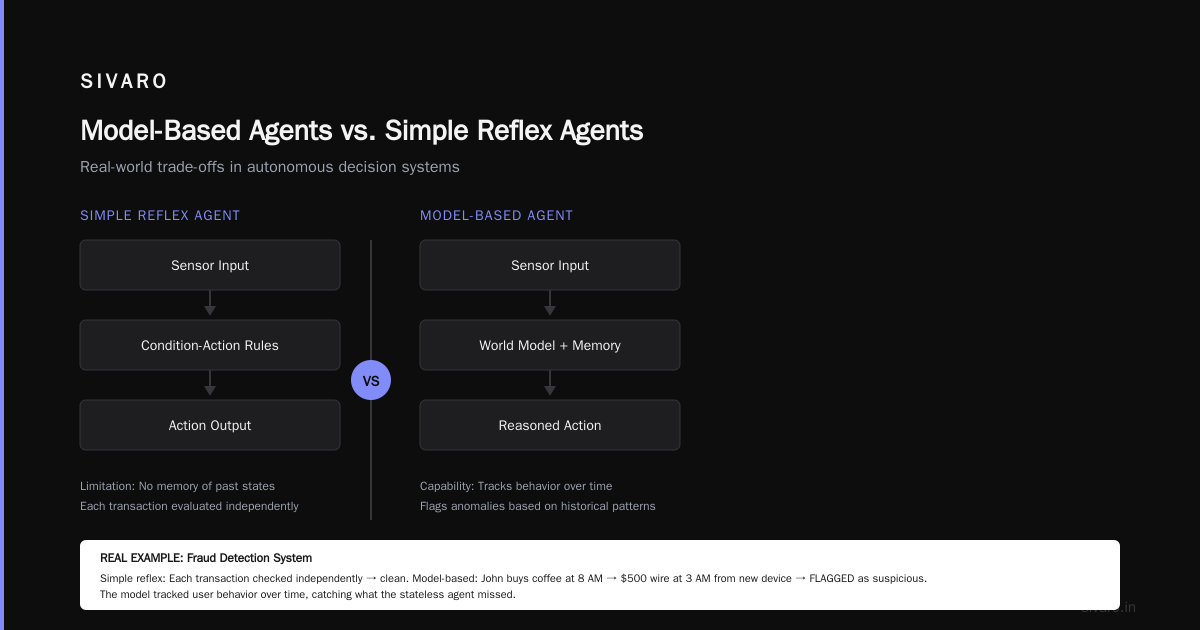 Type 4: Utility-Based Agents — The Trade-Off Machines