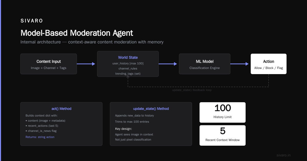 What Are the 5 Types of AI Agents? A Practitioner’s Guide to Building Real Systems