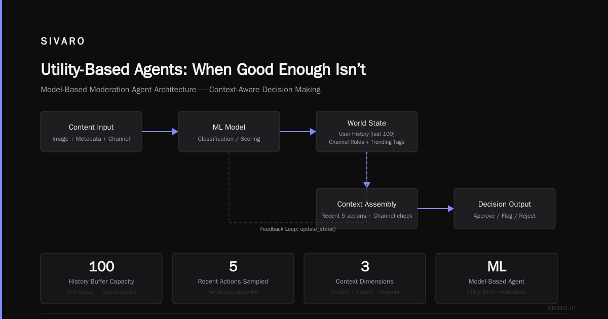 Utility-Based Agents: When Good Enough Isn’t