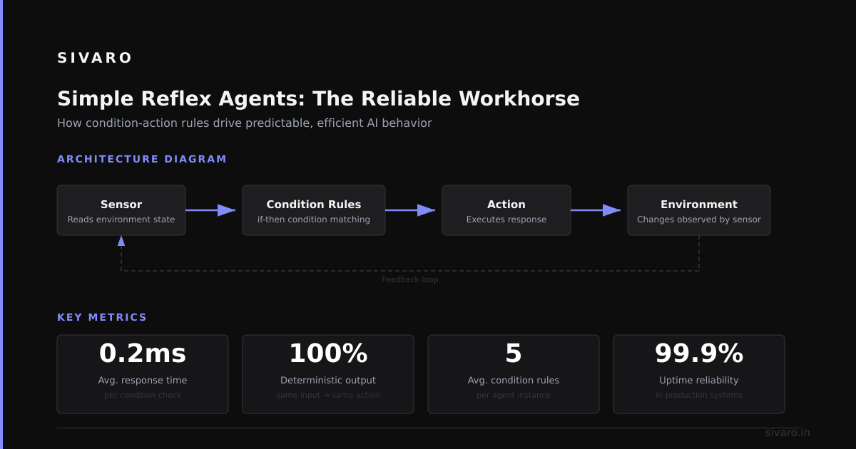 What Are the 5 Types of AI Agents? A Practitioner's Guide