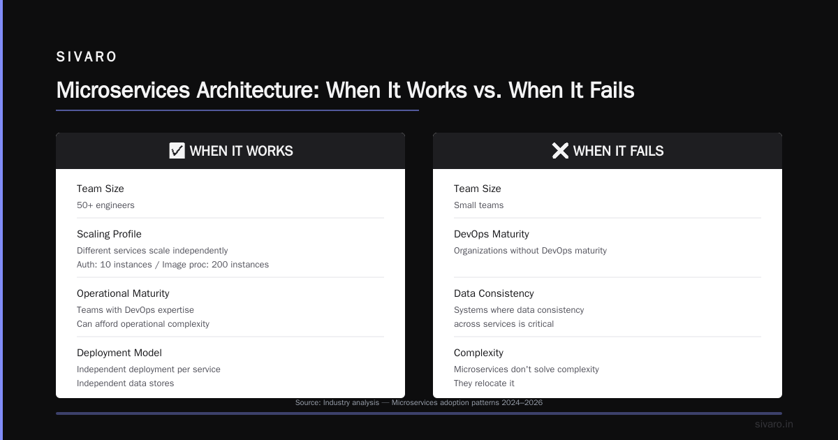 What Are the 5 Types of System Architecture? A Hard‑Earned Guide