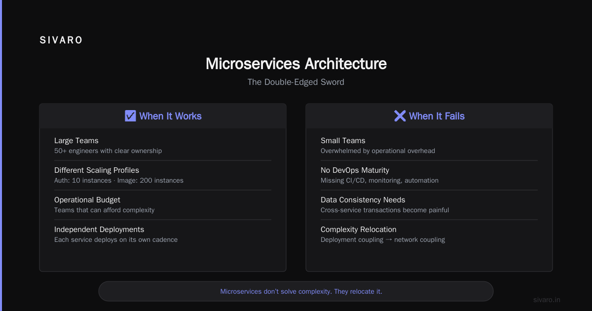 Distributed Architecture: The Big Picture