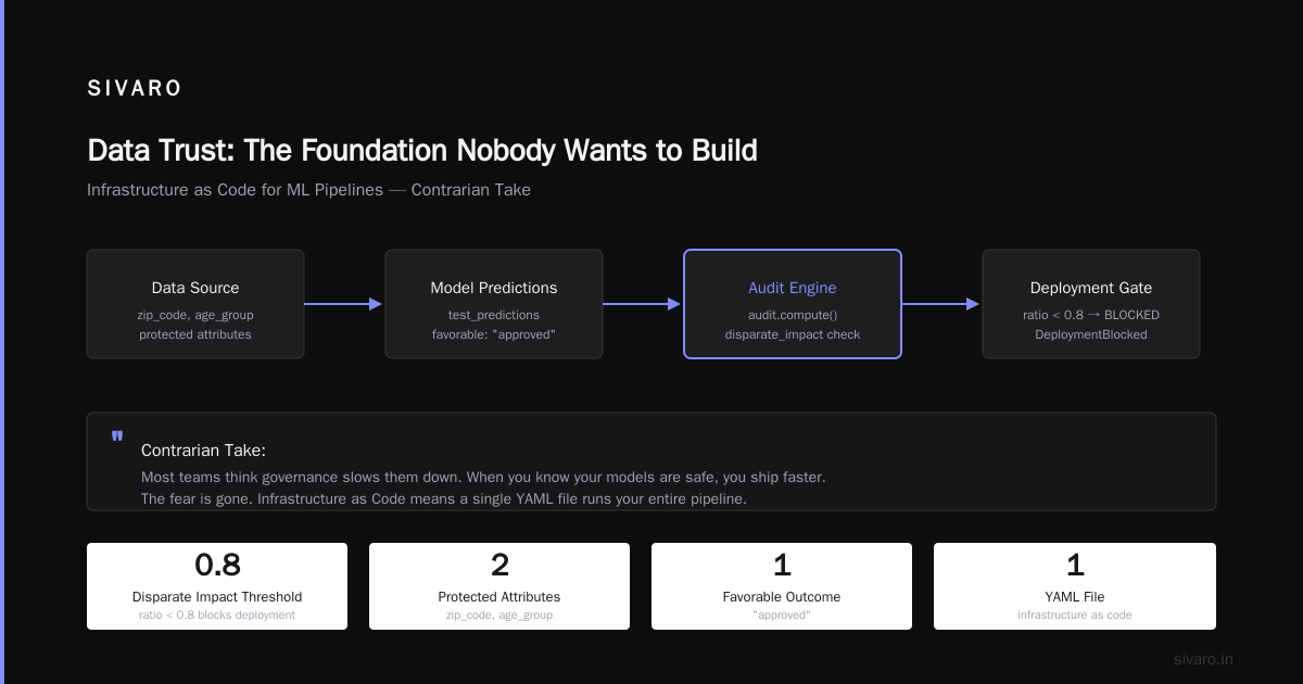 What are the 7 Pillars of AI Driven Development? A Practitioner's Guide