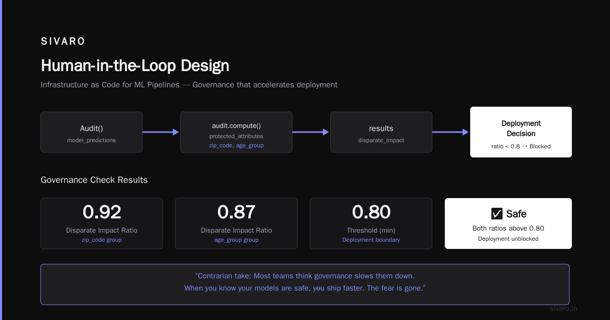 The Fifth Pillar: Human-in-the-Loop That Actually Loops