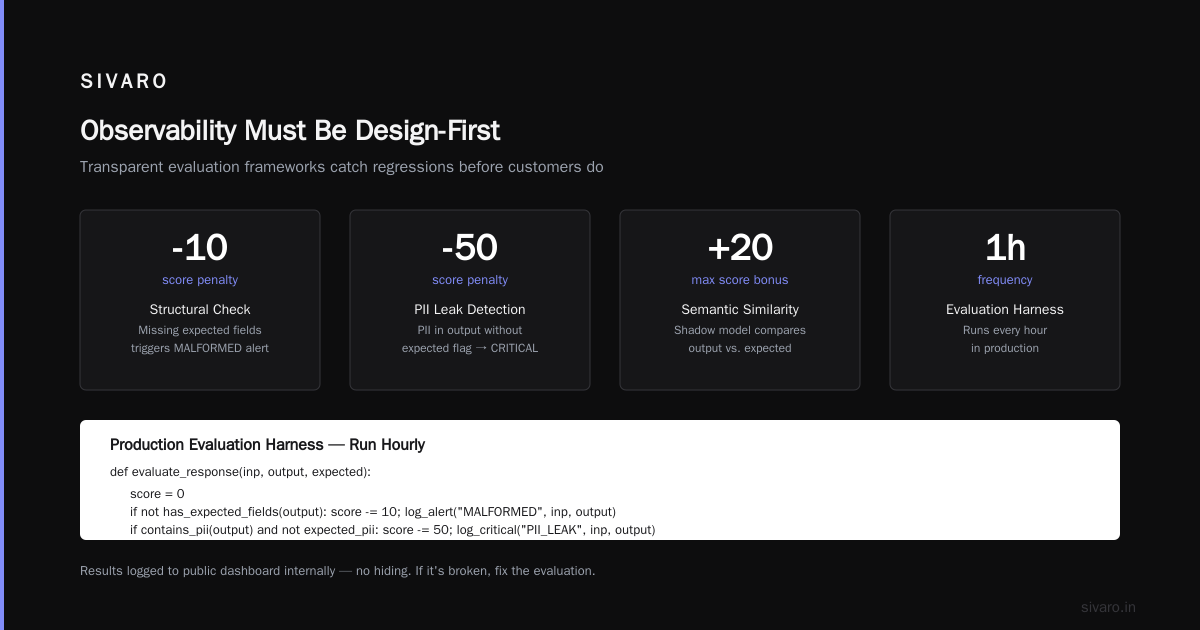 Observability Must Be Design-First
