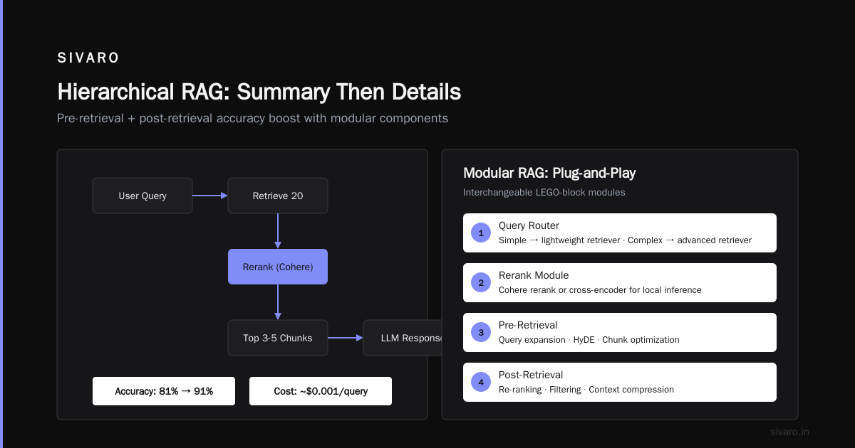 Hierarchical RAG: Summary Then Details
