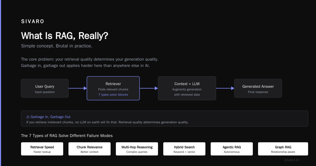 What Are the 7 Types of RAG? A Practitioner's Guide to Retrieval-Augmented Generation