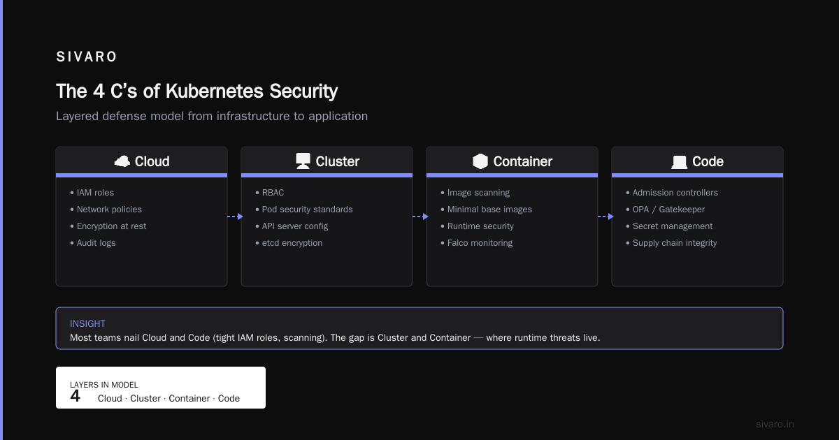 What Are the Best Practices for Production in Kubernetes?