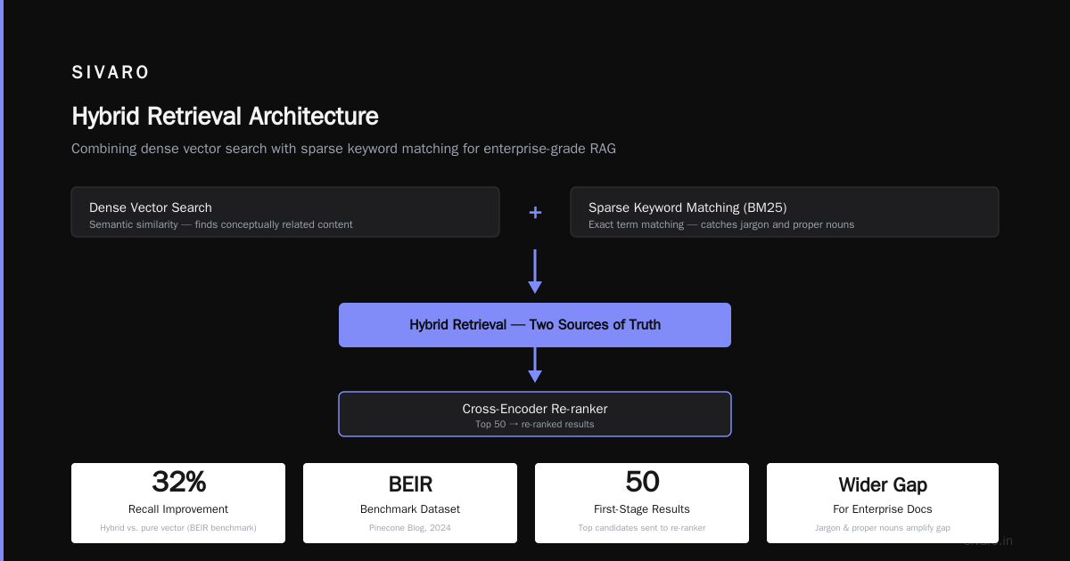 What Are the Five Key Components of the RAG Pipeline? A Practitioner's Guide