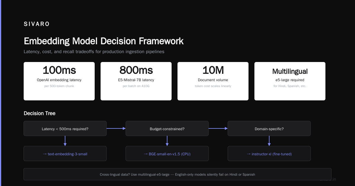 What Are the Five Key Components of the RAG Pipeline?