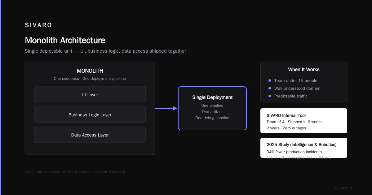 What Are the Five Main Types of System Architectures? A Practitioner's Guide