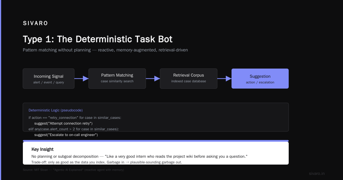 What Are the Four Types of Agentic AI? A Field Guide for Builders