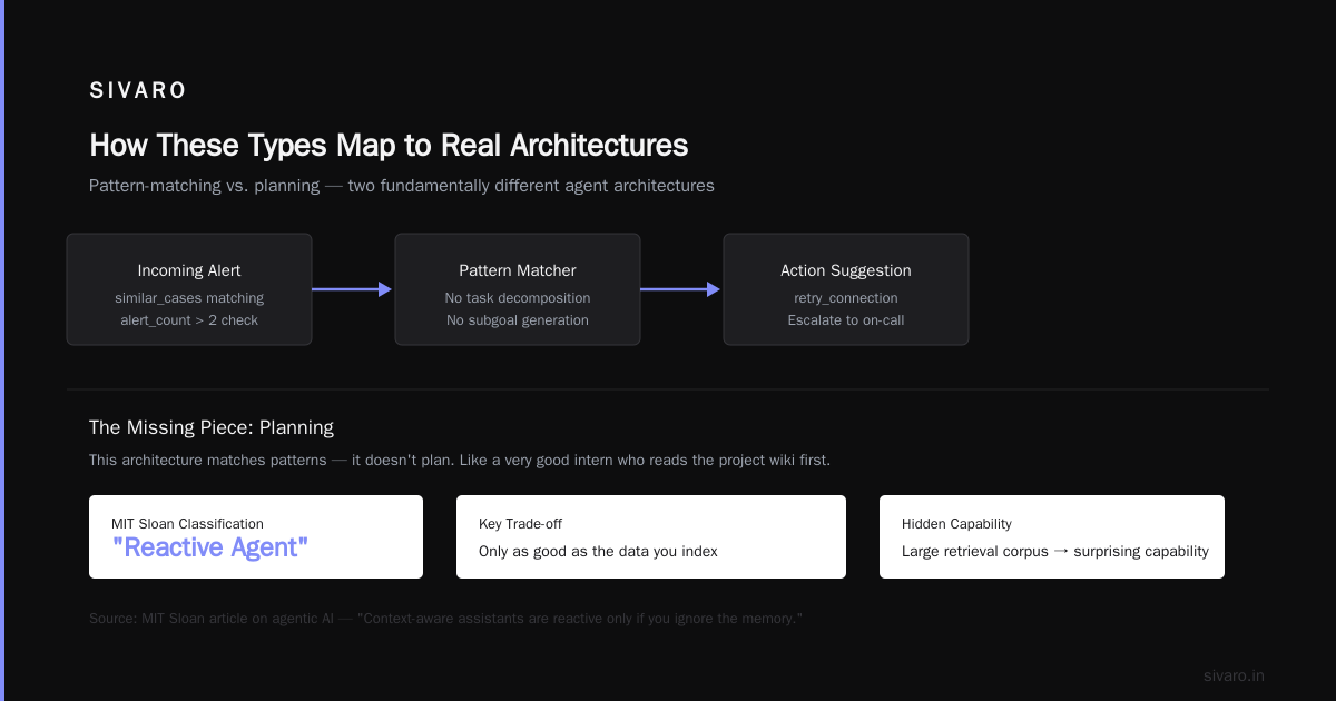 Type 4: The Generative Learning Agent