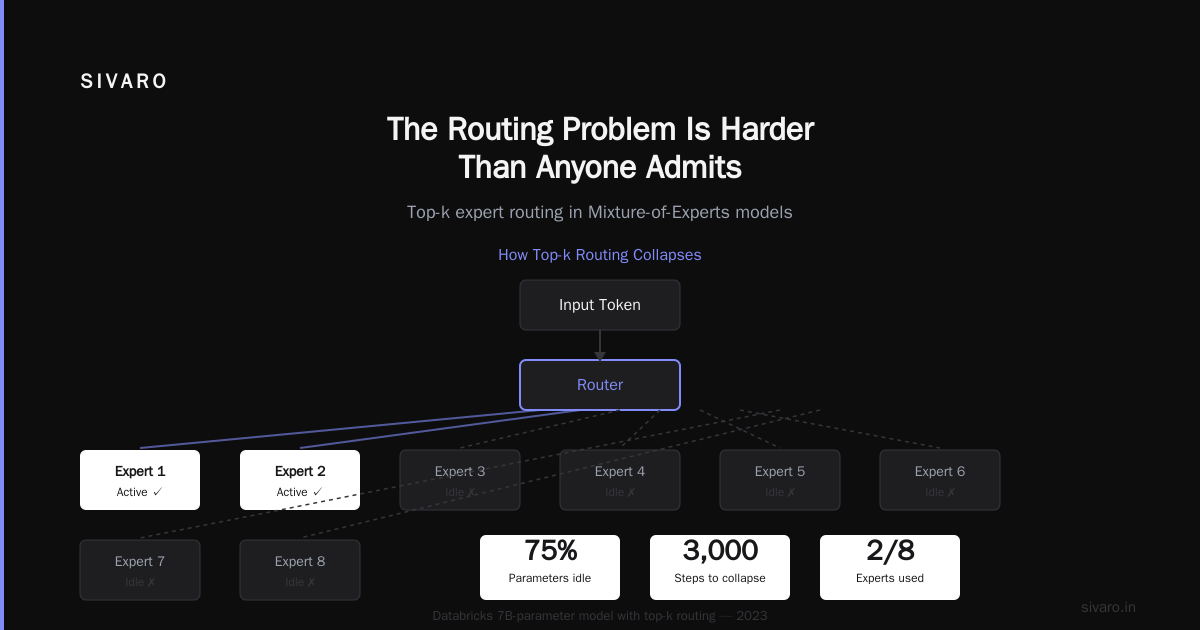 What Are the Limitations of Mixture of Experts? The Real Trade-Offs Nobody Talks About