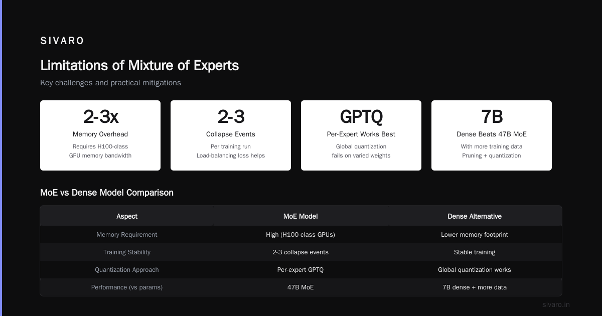 FAQ: What Are the Limitations of Mixture of Experts?