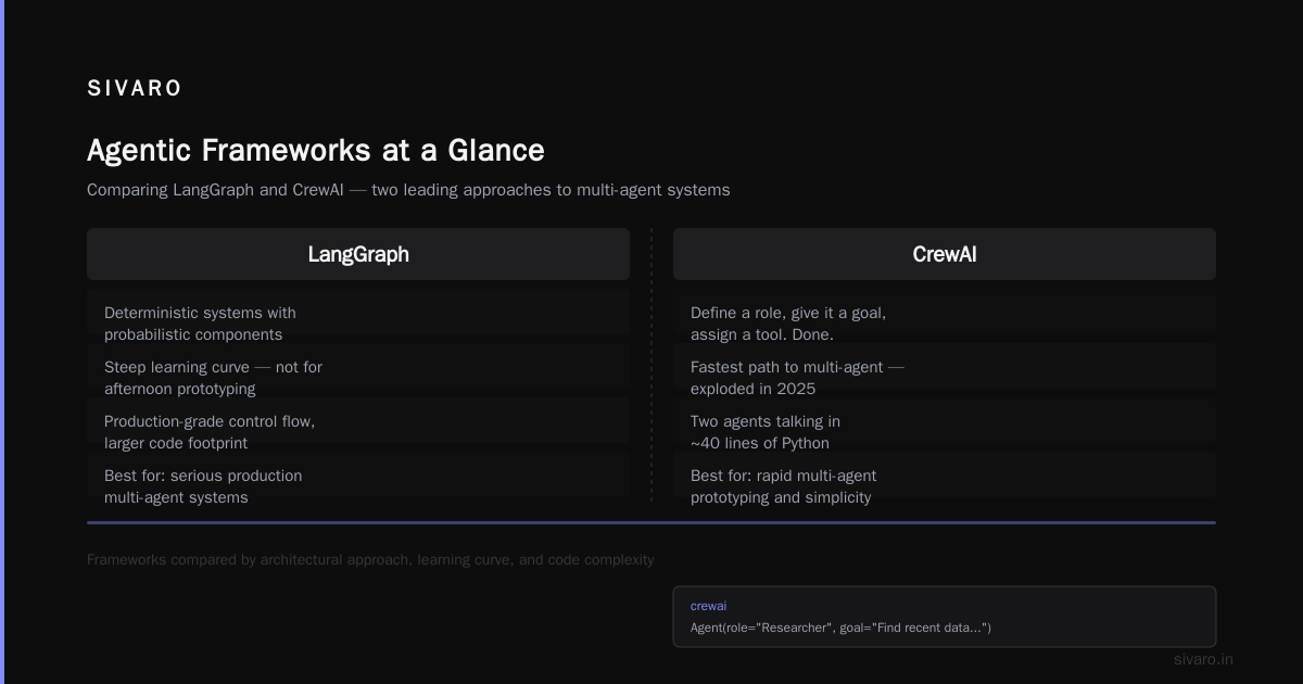 What Are the Top 10 Agentic Frameworks? A 2026 Field Guide