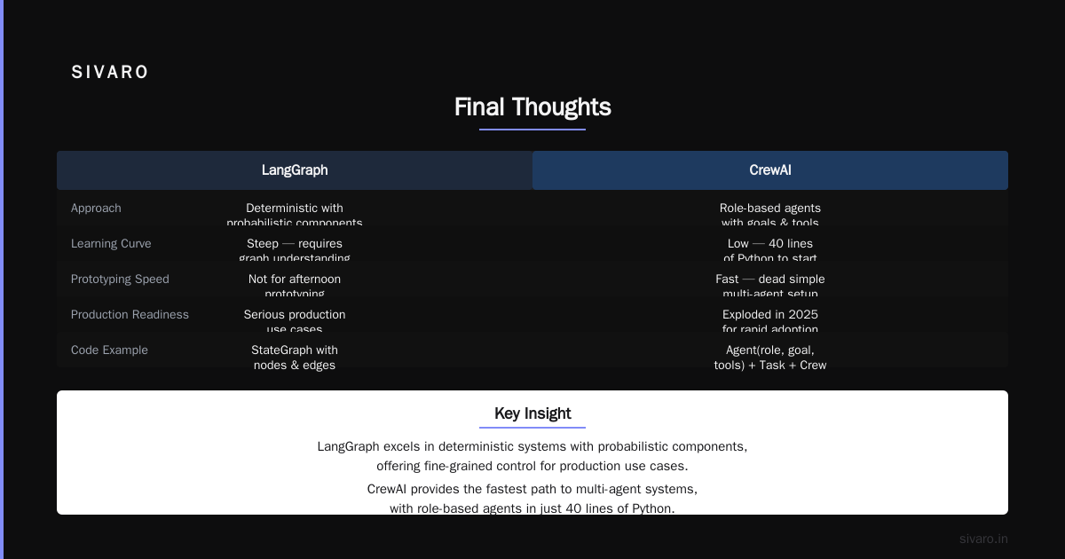 Final Thoughts