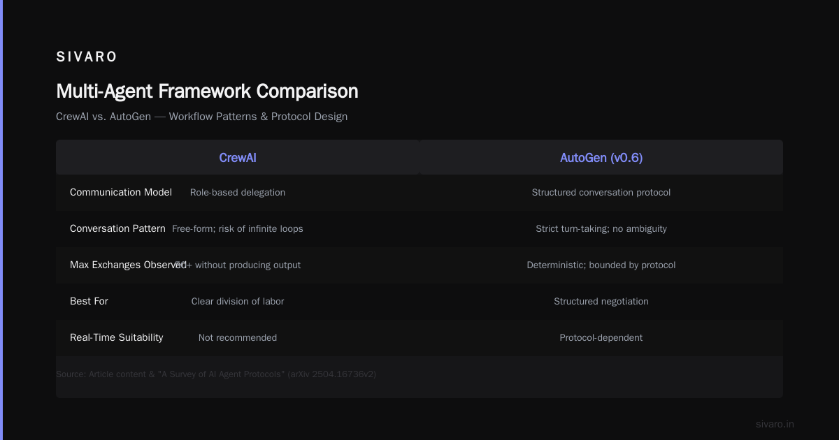 Langflow — Visual Flow with Developer Escape Hatches