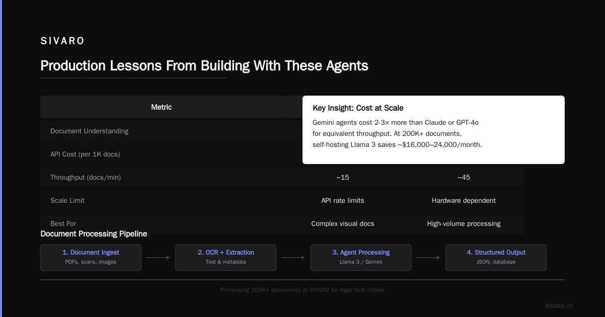 Production Lessons From Building With These Agents