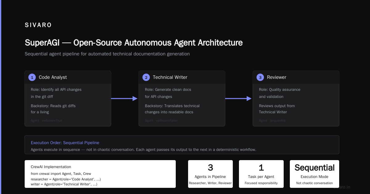 SuperAGI (The Open-Source Autonomous Agent)