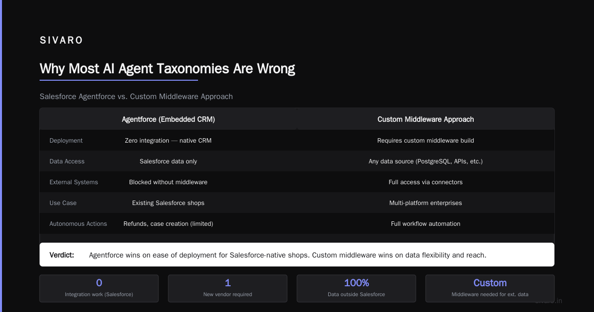 What Are the Top 10 AI Agents? A Practitioner's Guide to Autonomous Systems