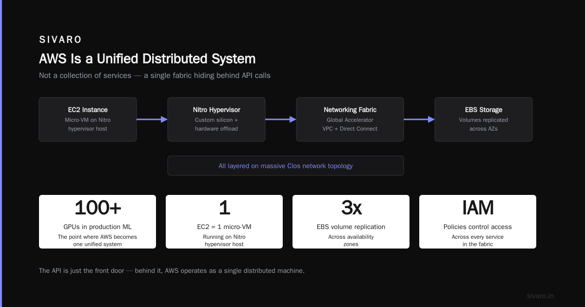 What AWS Stands For? (And Why That Question Still Matters in 2026)