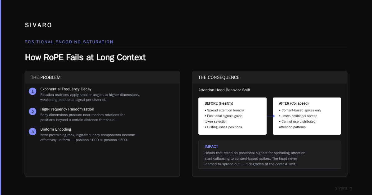 Conclusion