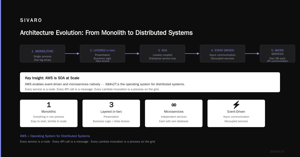What Did AWS Stand For? The Answer That Changed Infrastructure Forever