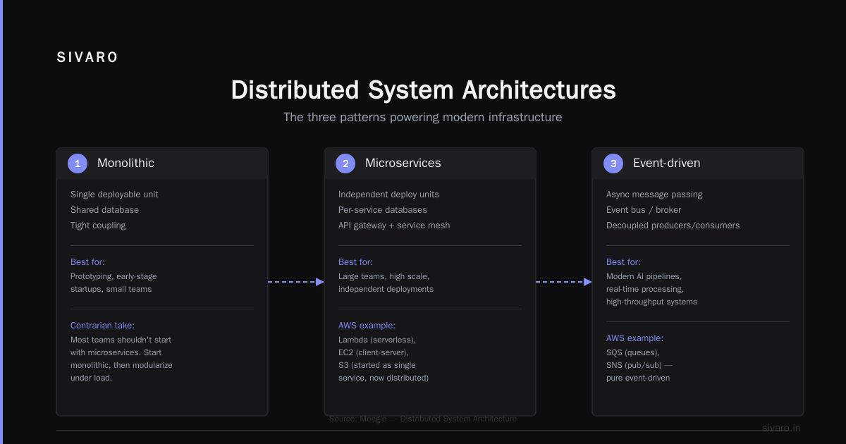 What Did AWS Stand For? The Original Name That Changed Everything