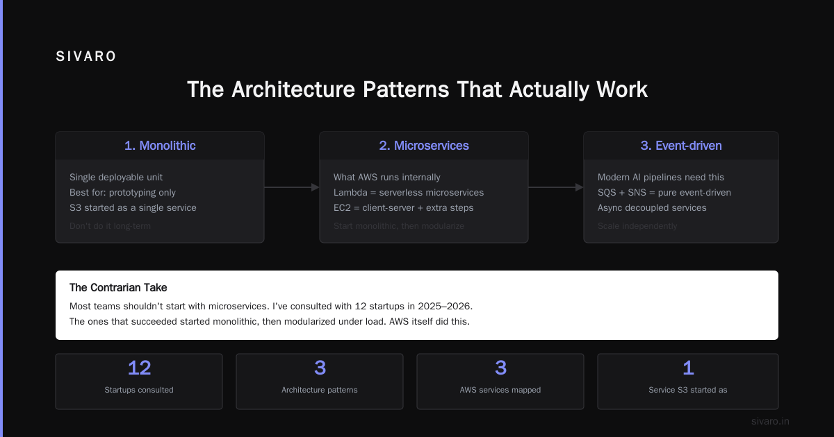 Building Production AI on AWS: What We Learned at SIVARO