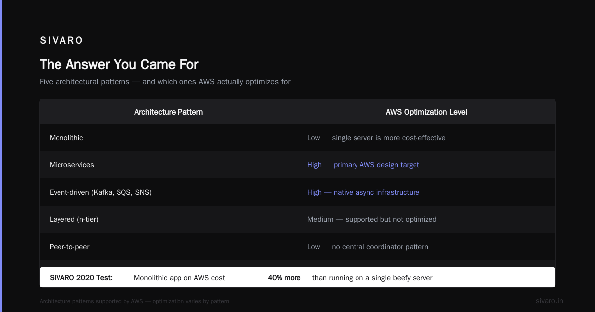 What Did AWS Stand For? The Real Story You Never Got