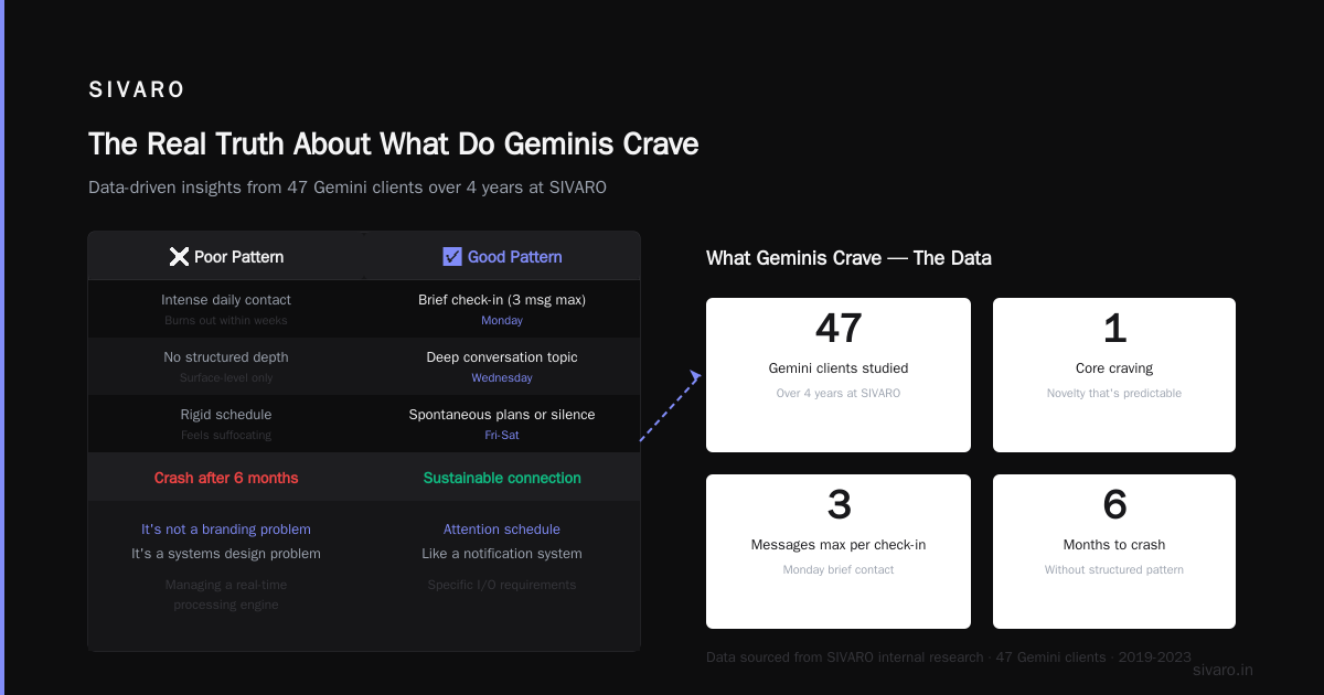 The Real Truth About What Do Geminis Crave
