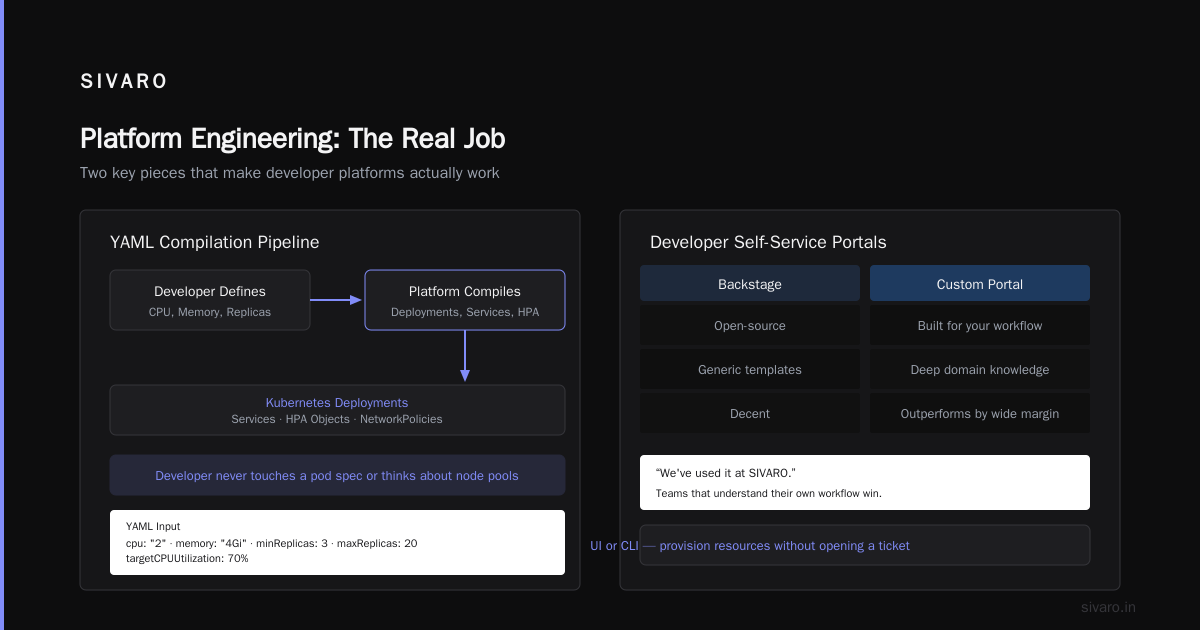 What Does a Platform Engineer Do? A Practitioner's Guide