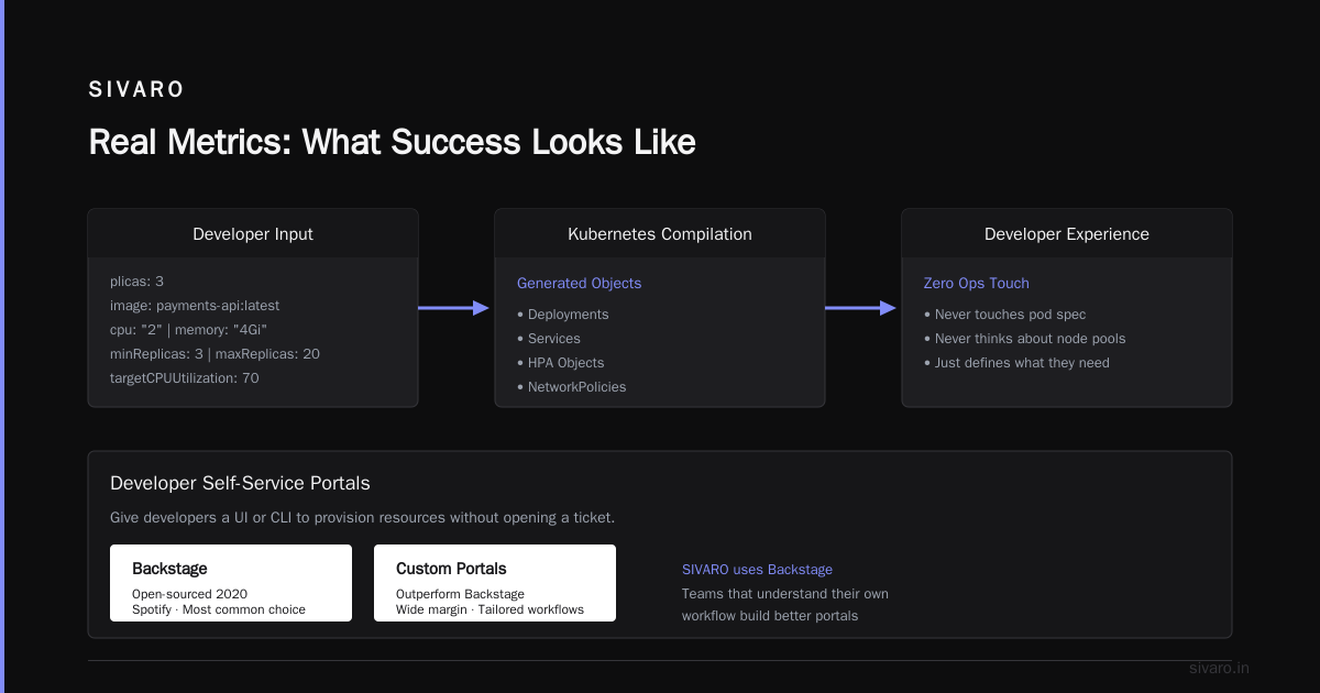Real Metrics: What Success Looks Like